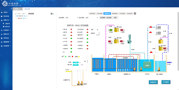 實測農村生活污水處理設備，水質達標無死角，1臺頂5臺（4）